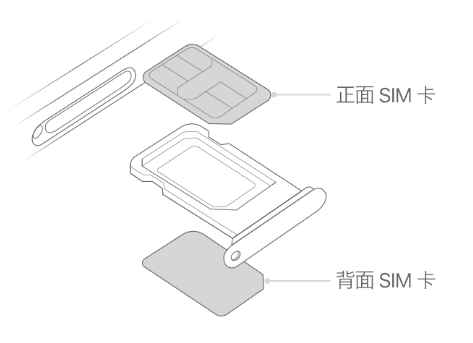 龙子湖苹果15维修分享iPhone15出现'无SIM卡'怎么办 