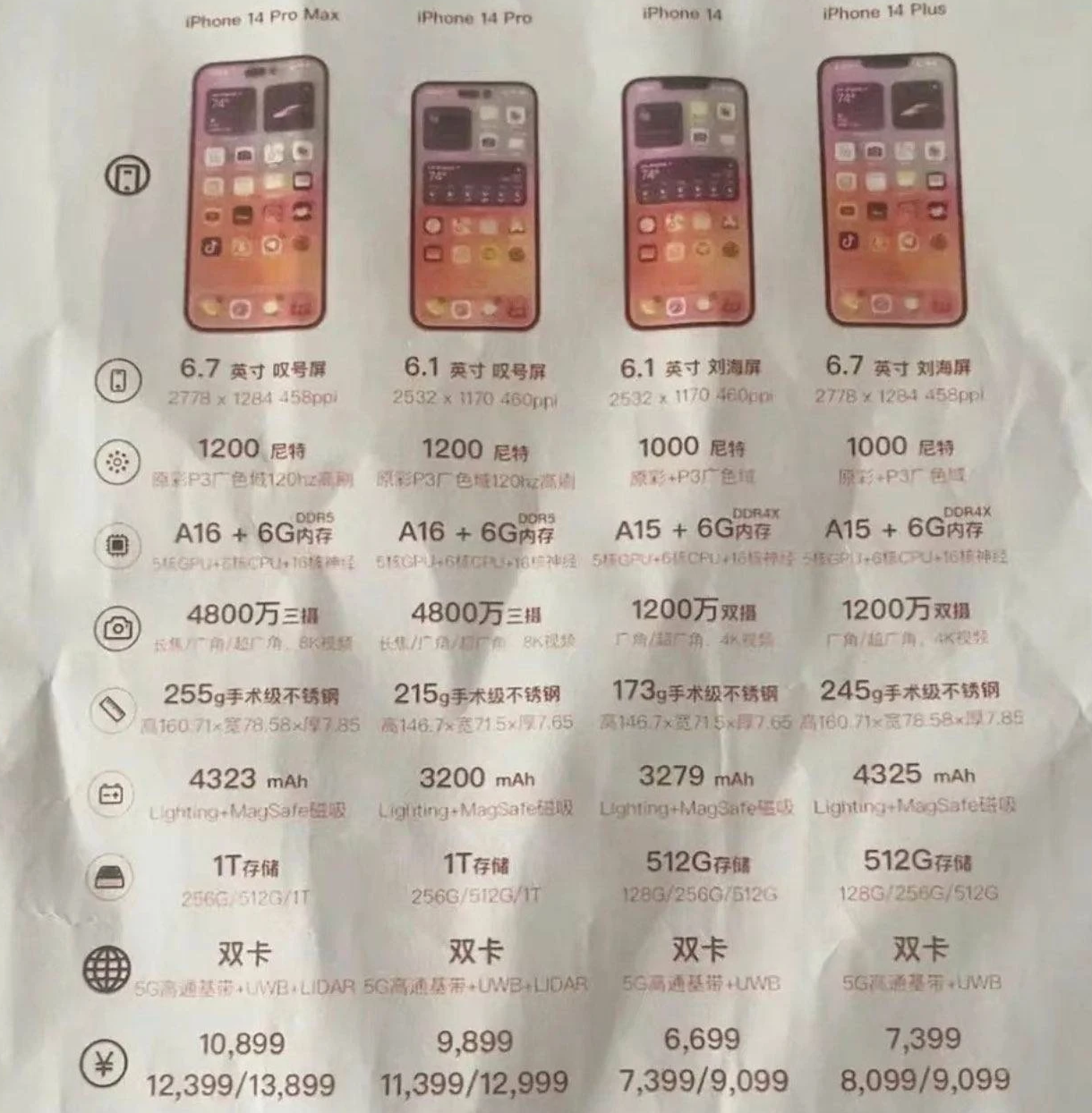 龙子湖苹果14维修分享苹果 iPhone 14 预售价现身 