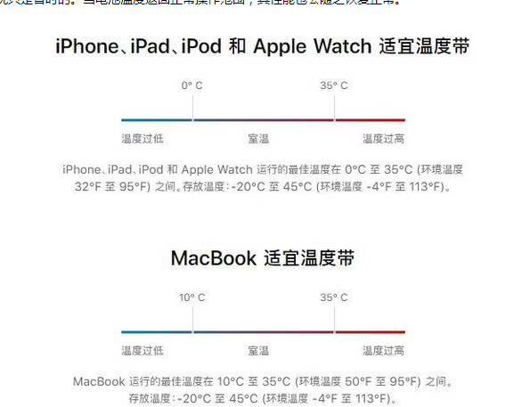 龙子湖苹果13维修分享iPhone 13耗电越来越快怎么办 