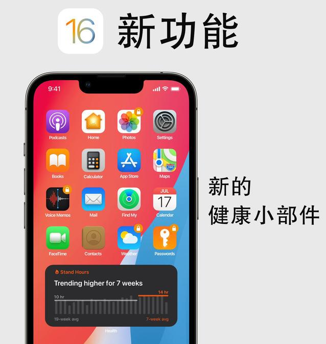 龙子湖苹果手机维修分享iOS16新功能汇总 