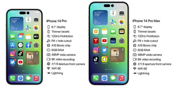 龙子湖苹果14维修分享iPhone 14具体参数汇总 