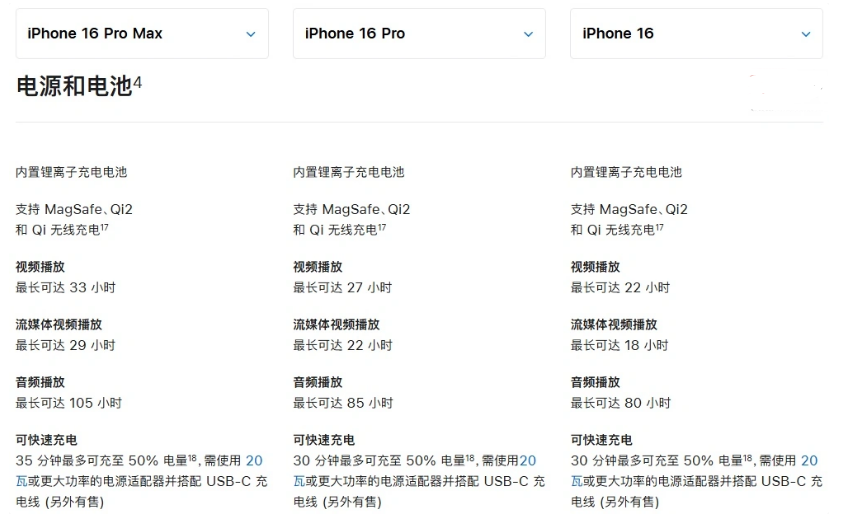 龙子湖苹果手机维修分享 iPhone 16 目前实测充电峰值功率不超过 39W 