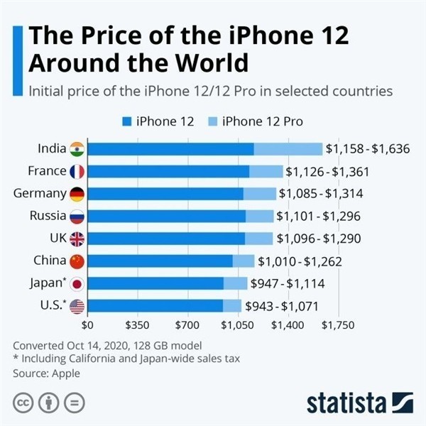 龙子湖苹果手机维修分享哪个购买iPhone 12/12 Pro更便宜 